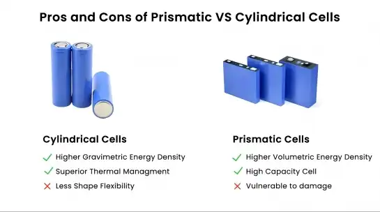 150Ah lithium: Comparing prismatic vs cylindrical cell formats
